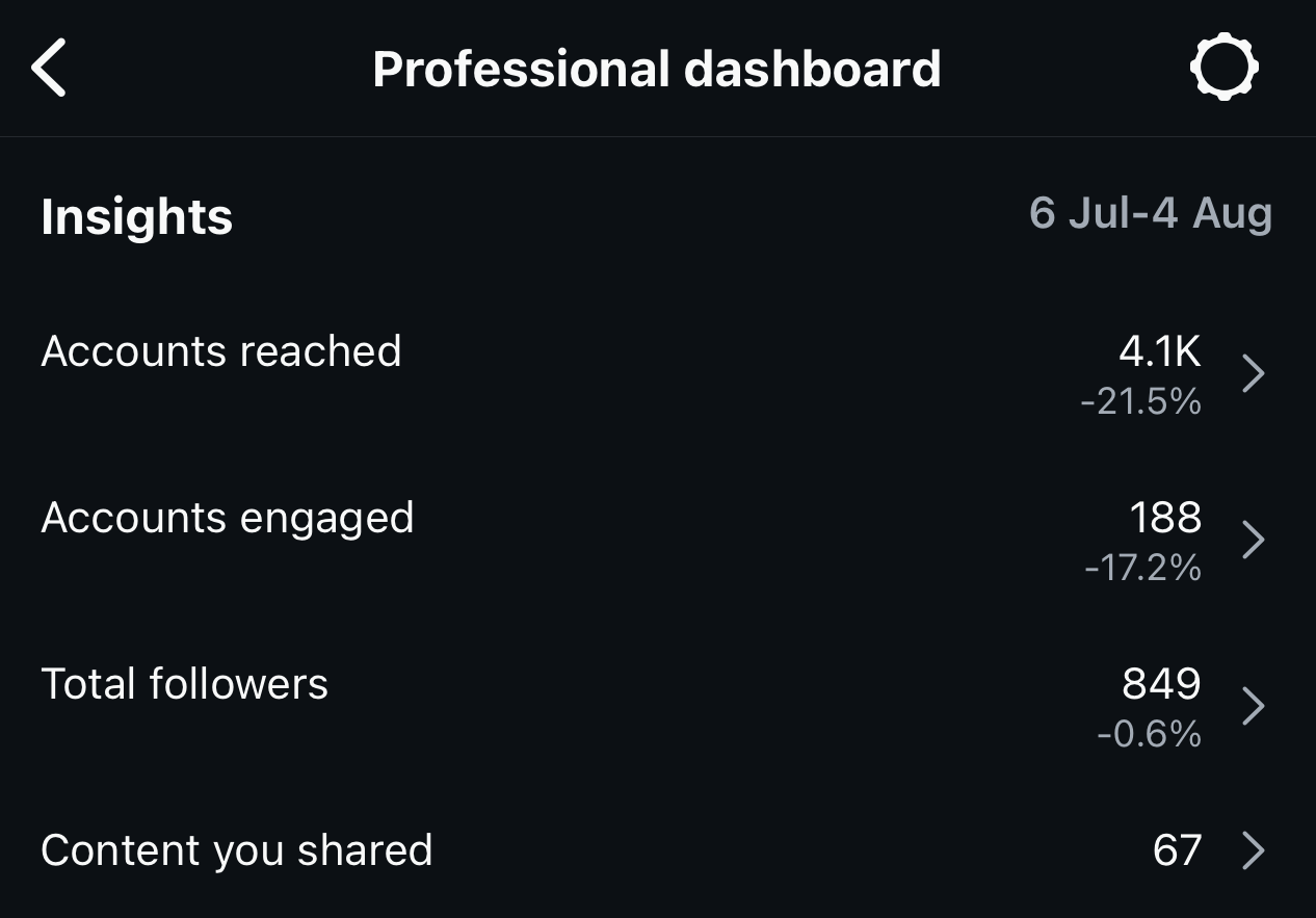 Level Up Your Reels (E-Book)